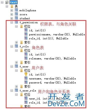 SpringBoot Shiro权限管理方式