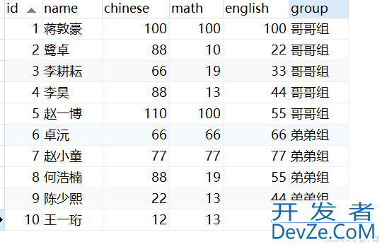 SQL中的分组查询与联合查询举例详解