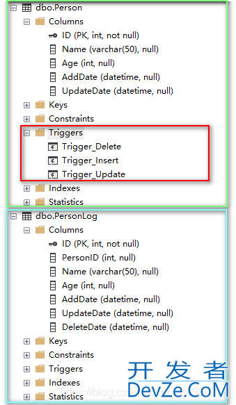 SQL Server触发器的使用解读