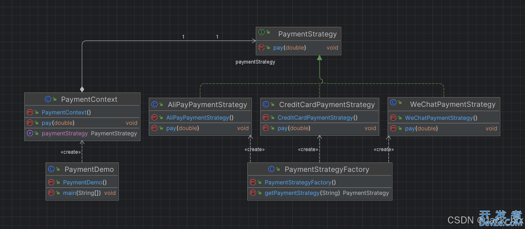 Java设计模式之策略模式的使用(Strategy Pattern)