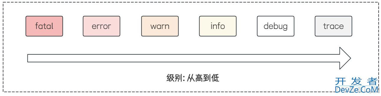 Spring Boot 日志概念及使用详解