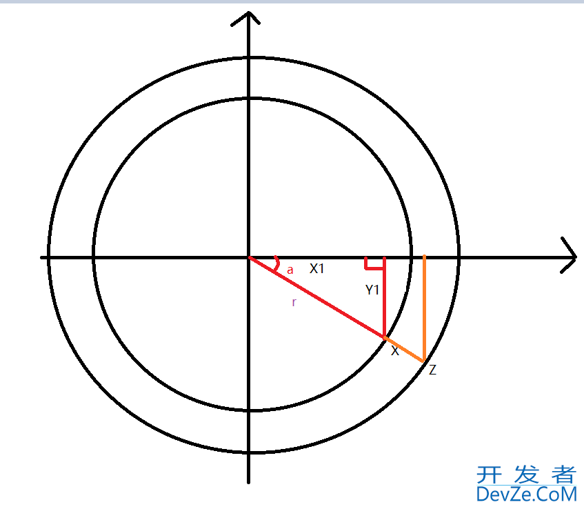WPF如何在圆形上优雅地添加刻度线