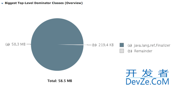 Java的Finalizer引发的内存溢出问题及解决