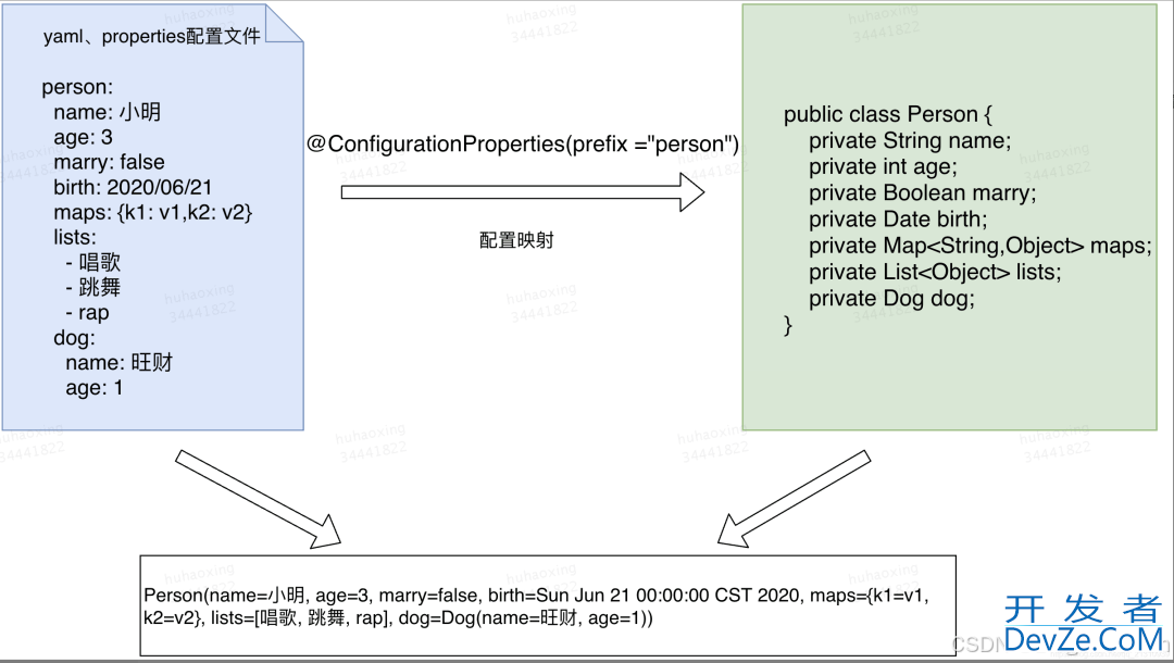 Spring Boot Starter 的应用场景与自动配置方式