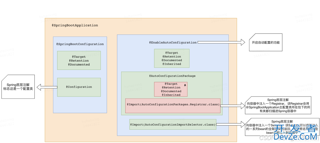 Spring Boot Starter 的应用场景与自动配置方式
