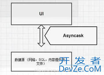 WPF实现数据绑定的几种方法