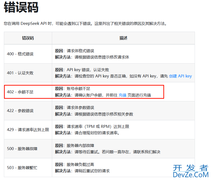 Spring AI集成DeepSeek三步搞定Java智能应用的详细过程
