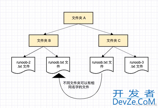 C#中的命名空间详解(Namespace)