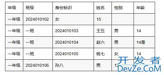 C#调用OpenXml读取excel行数据