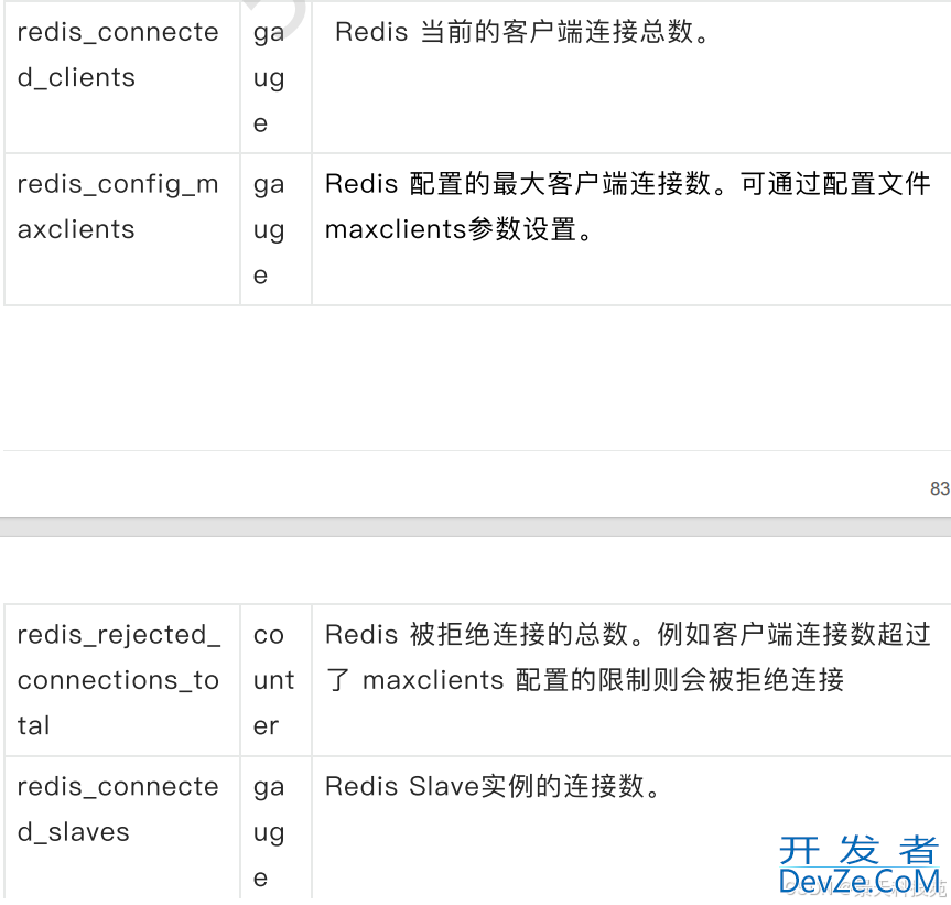通过prometheus监控redis实时运行状态的操作方法