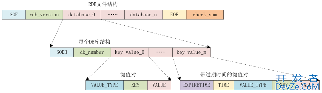 Redis 持久化原理分析和使用建议详解