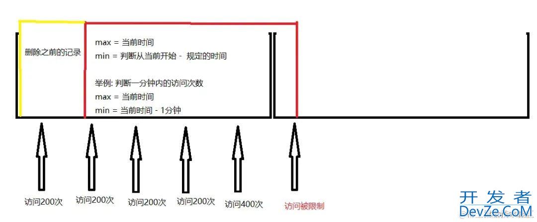 Redis 多规则限流和防重复提交方案实现小结