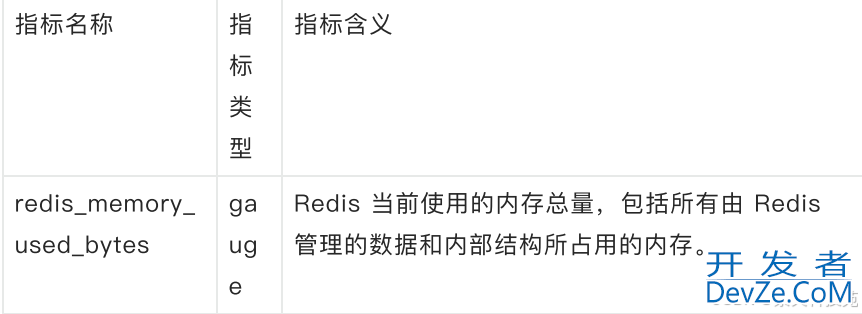 通过prometheus监控redis实时运行状态的操作方法