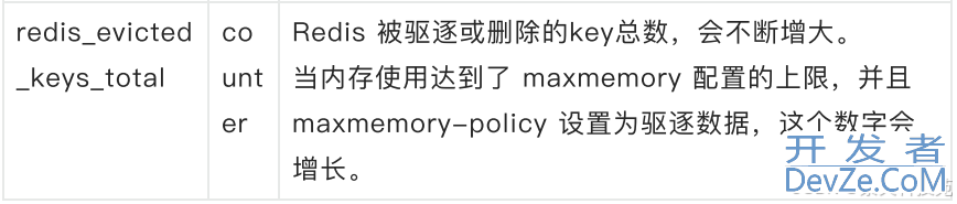 通过prometheus监控redis实时运行状态的操作方法