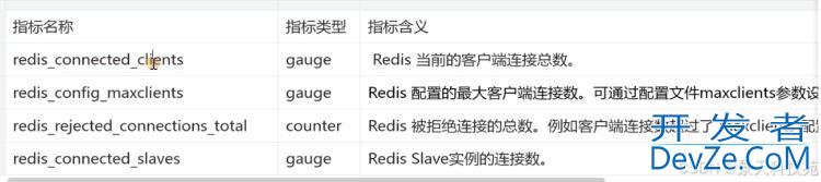 通过prometheus监控redis实时运行状态的操作方法