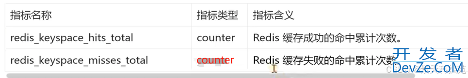 通过prometheus监控redis实时运行状态的操作方法