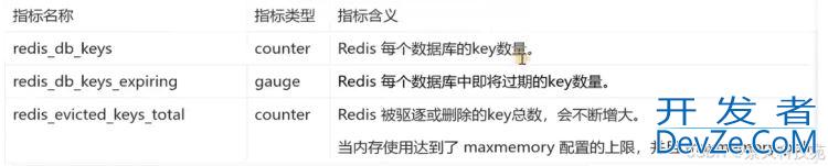 通过prometheus监控redis实时运行状态的操作方法