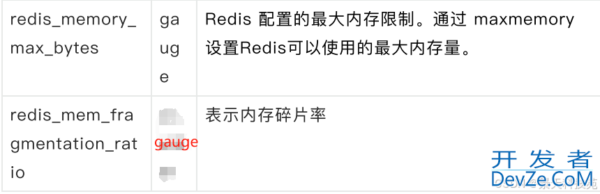 通过prometheus监控redis实时运行状态的操作方法