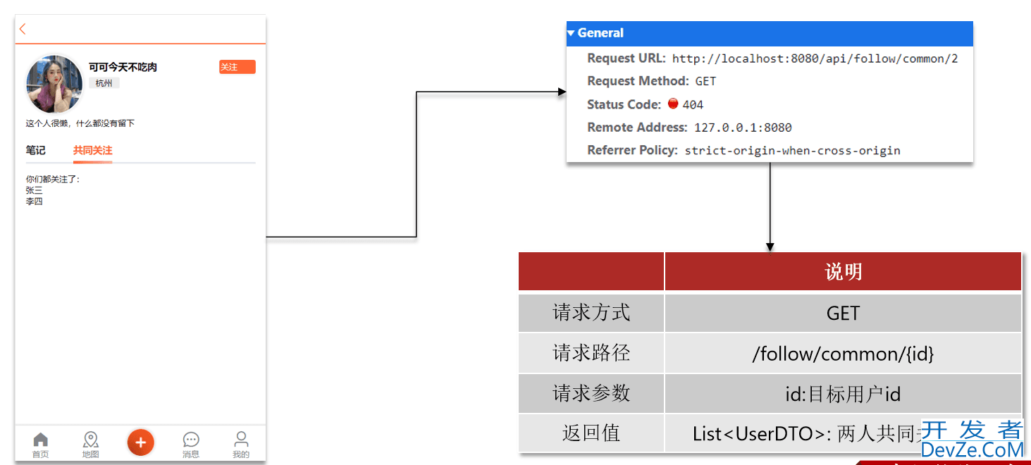 Redis 实现好友关注和关注推送的示例代码