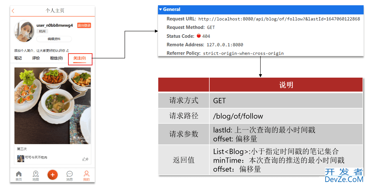 Redis 实现好友关注和关注推送的示例代码