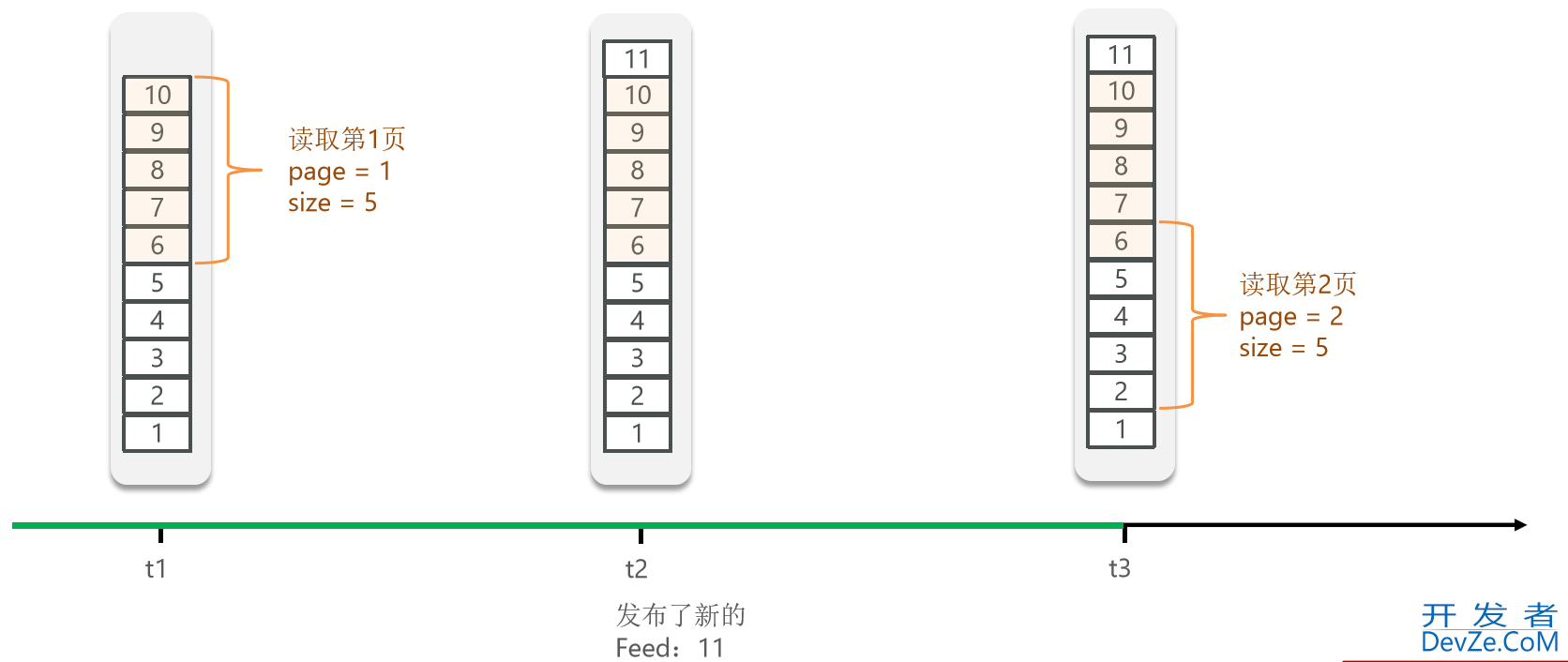 Redis 实现好友关注和关注推送的示例代码