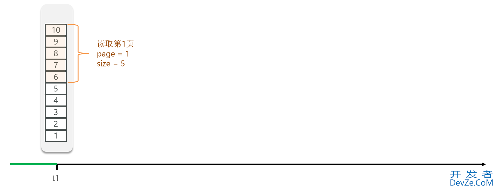 Redis 实现好友关注和关注推送的示例代码