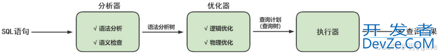 Mysql之SQL执行流程全面解析