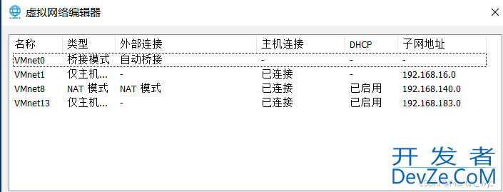 Linux系统之主机网络配置方式