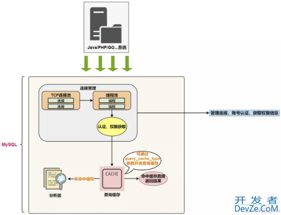 Mysql之SQL执行流程全面解析