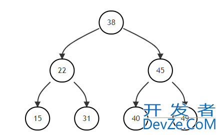 浅谈MySQL索引为什么是B+树
