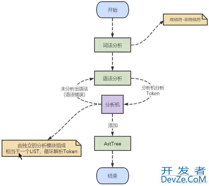 Mysql之SQL执行流程全面解析