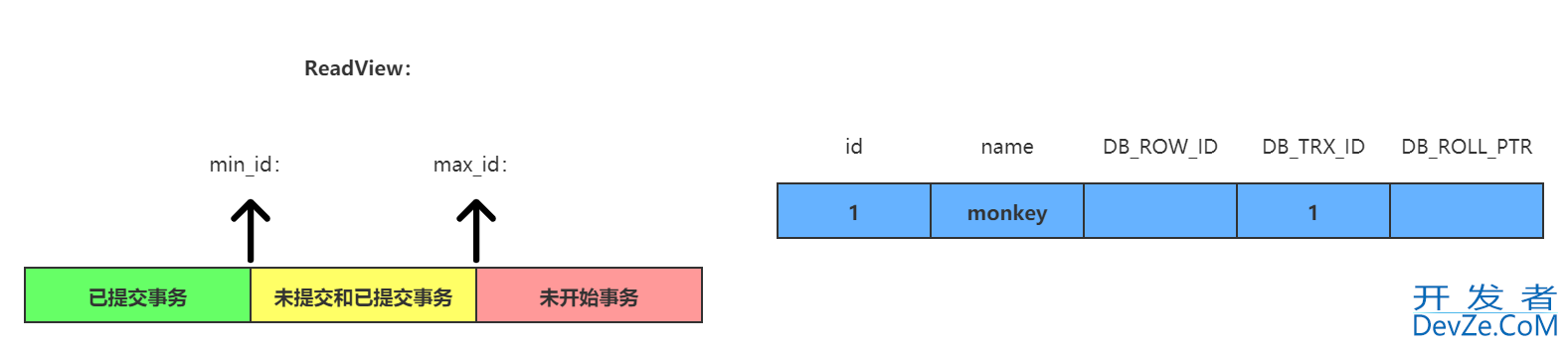 MySQL中的MVCC底层原理解读