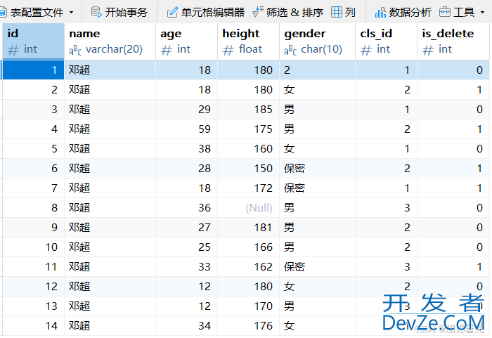 在Mysql环境下对数据进行增删改查的操作方法