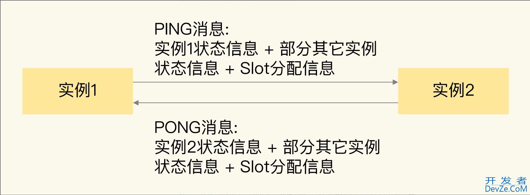 Redis中切片集群详解
