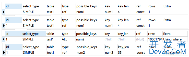 MySQL隐式转换造成索引失效的解决办法