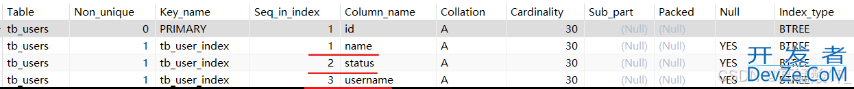 MySQL导致索引失效的原因及分析