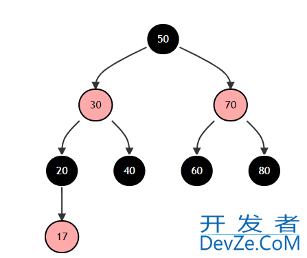 浅谈MySQL索引为什么是B+树