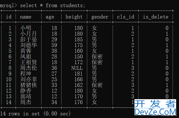 在Mysql环境下对数据进行增删改查的操作方法