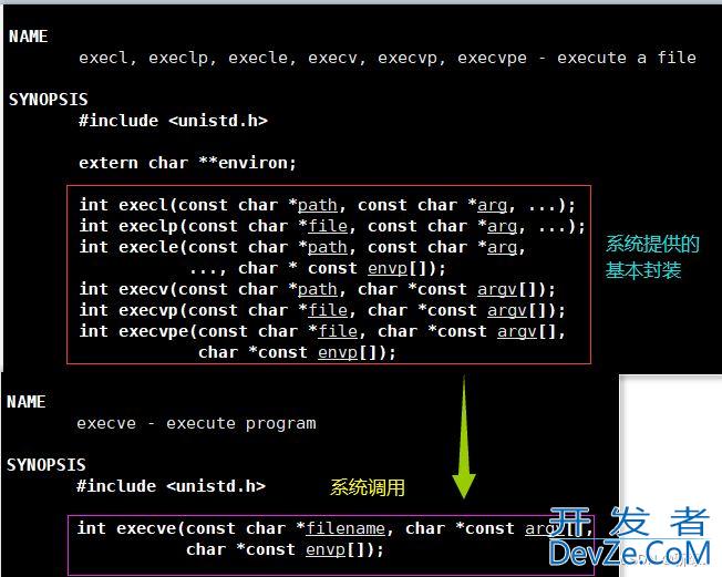 Linux进程控制方式