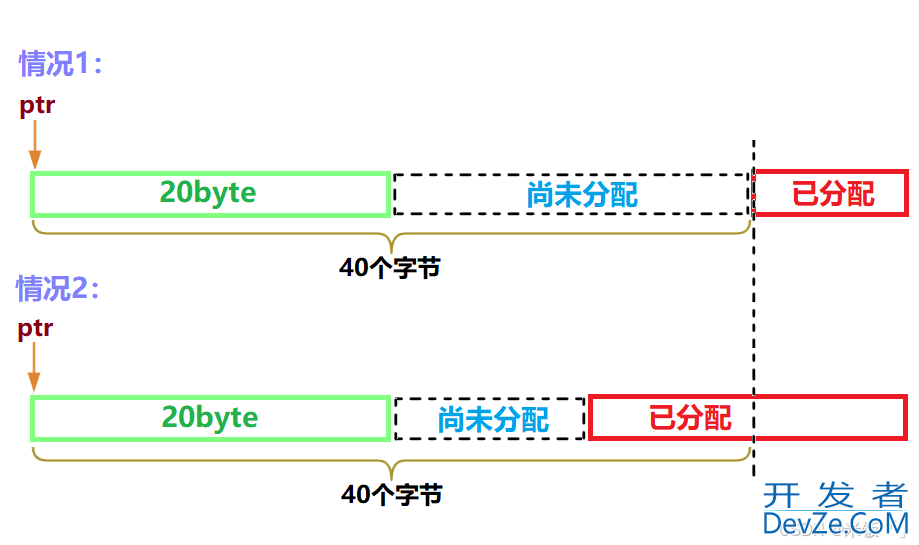 C语言动态内存管理的实现示例