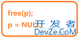 C语言实现野指针的示例代码