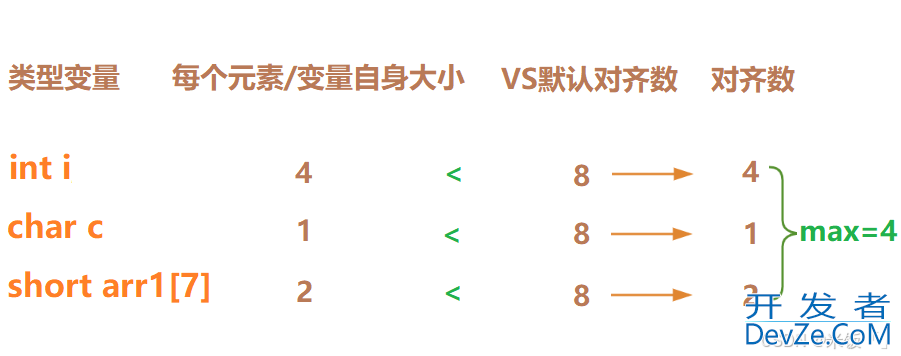C语言联合体的实现示例