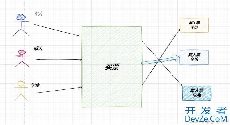 C++中实现多态有几种方式小结
