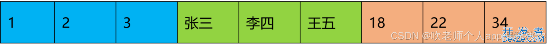 clickhouse介绍、安装、数据类型、sql操作