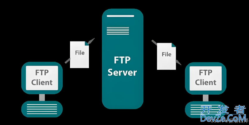 基于Python打造一个可视化FTP服务器