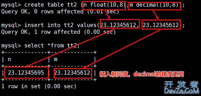 Mysql中的数据类型用法及解读