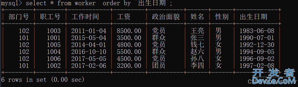 MySQL数据库中表的查询实例(单表和多表)