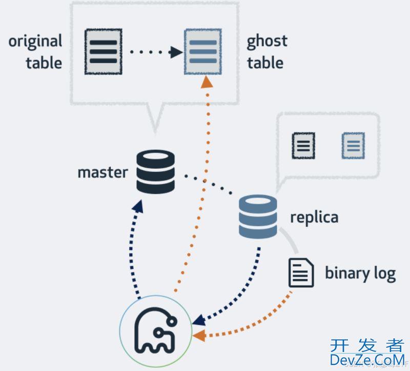 MYSQL数据表基本操作之创建+查看+修改+删除操作方法