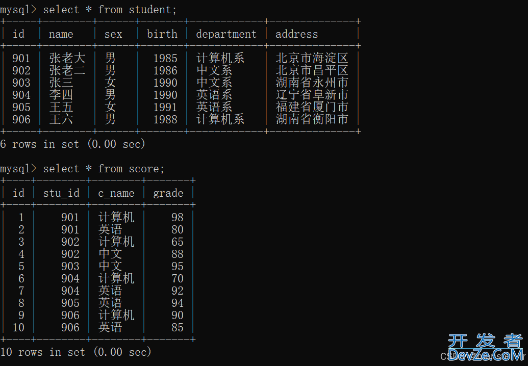 MySQL数据库中表的查询实例(单表和多表)