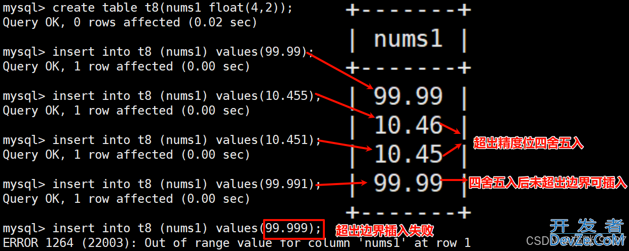 Mysql中的数据类型用法及解读